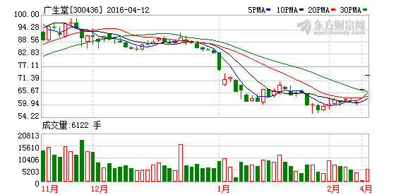 K图 300436_2