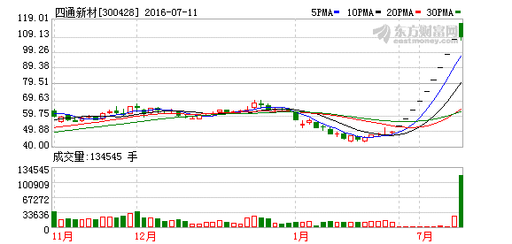 K图 300428_2