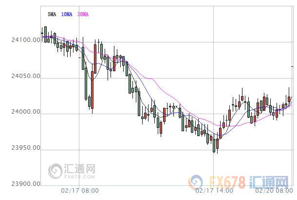 【亞股早盤】漲跌互相，日本貿(mào)易帳不及預(yù)期拖累日股