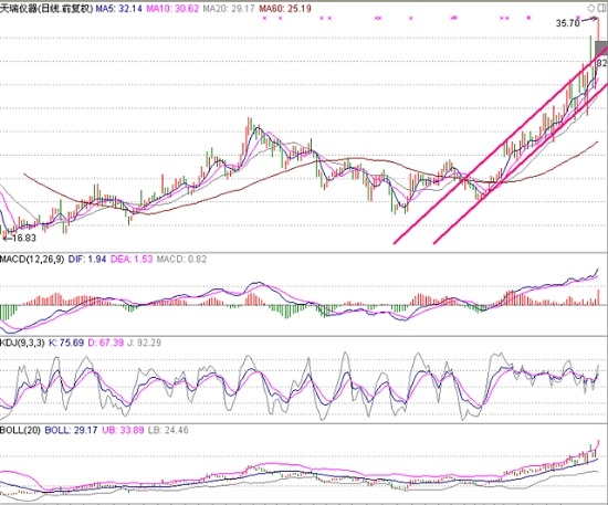 查看更多精彩圖片