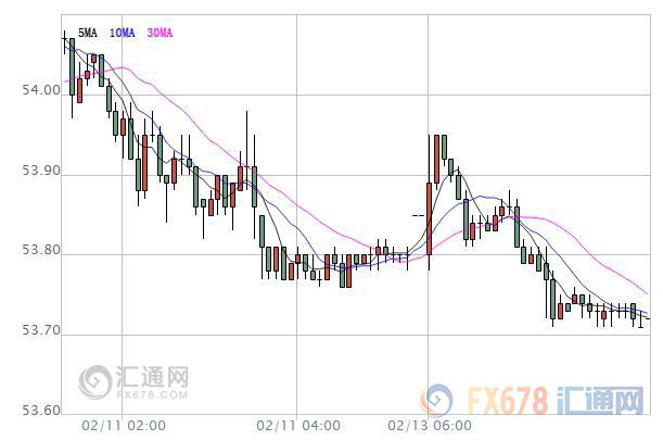 【原油盤初】油價窄幅震蕩，OPEC月報日內(nèi)華麗來襲