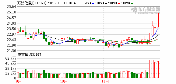 K图 300168_2