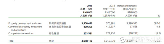 佳兆业集团（01638）价值几何？