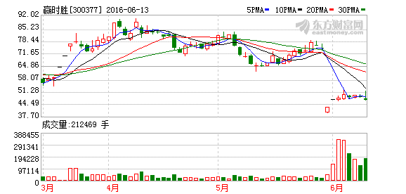 K图 300377_2