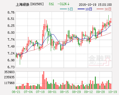 上海绿新：定增募资5亿元投向主业