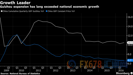 貴州GDP增速持續(xù)跑贏全國水平，“老干媽”功不可沒