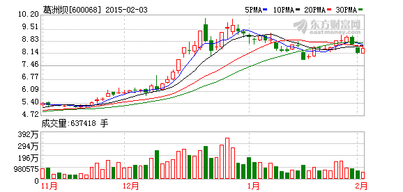 k图 600068_1