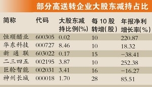 上市公司频频高送转 