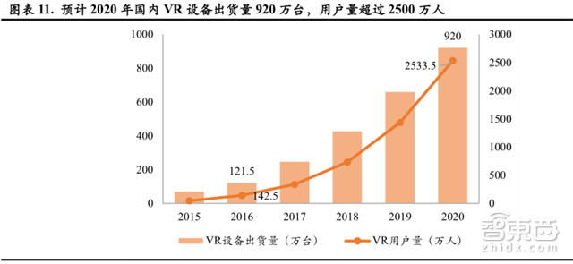 深度解读VR软件行业：2019年将超过硬件市场规模