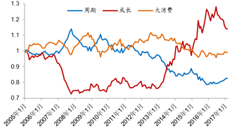 　来源：wind，中泰证券研究所