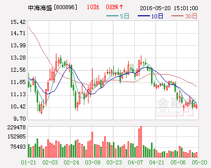 中海海盛：拟出资1亿元设立全资子公司