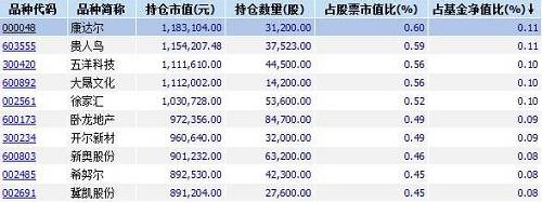 创金合信量化发现A：