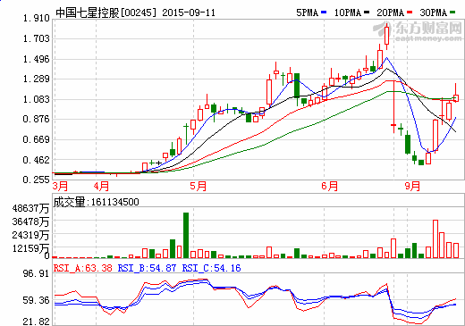 徐翔首战浮盈26亿 港股感受“A股式”暴力拉升