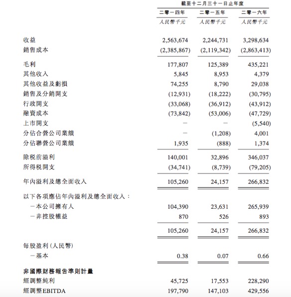 4月11日，智通财经获悉，焦炭生产商河南金马能源股份有限公司（以下简称河南金马能源）已于近日向港交所递交了主板上市申请。独家保荐人为海通国际。所得款项拟用于建造焦粒造气设施、投资液化天然气生产设施等。