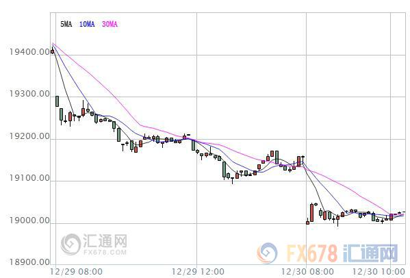 【亞股早盤】年內(nèi)最后交易日亞股漲跌不一，港股漲近1%