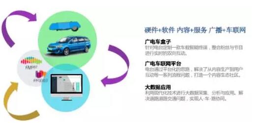 【年報解析】福信富通：車聯(lián)網(wǎng)業(yè)務(wù)持續(xù)擴(kuò)張，北斗或成公司下一個爆發(fā)點 