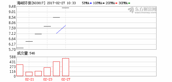 K图 603817_1