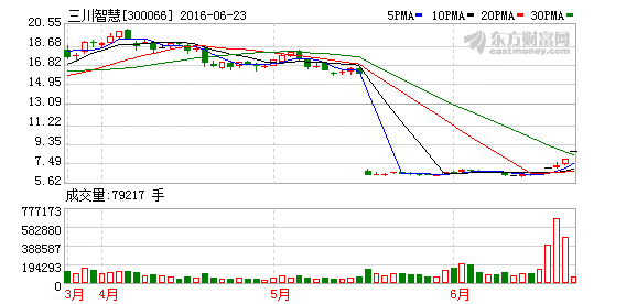 K图 300066_2