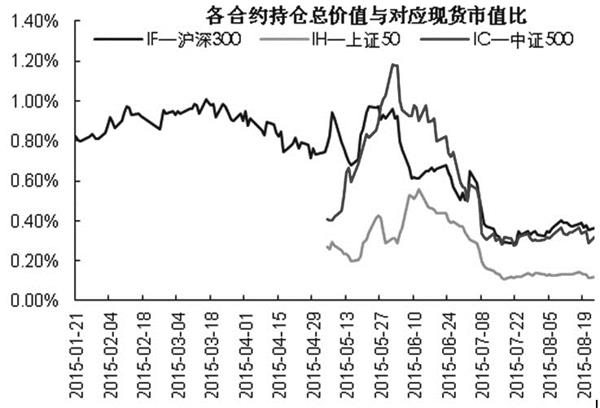 部分业内人士呼吁暂停中证500股指期货防投机