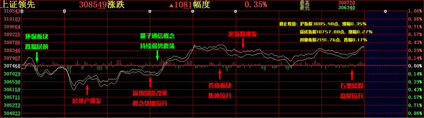 【股添乐评】 