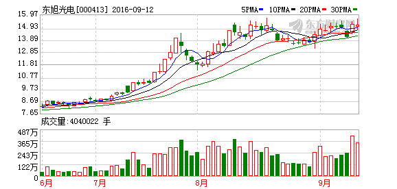 K图 000413_2