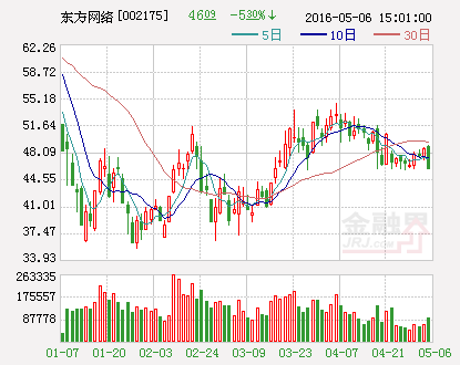 东方网络：全资子公司拟出资1000万元参与设立VR