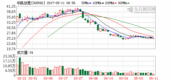 K图 300592_2