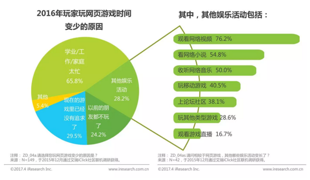 从魂斗罗、魔兽到阴阳师、王者荣耀，细数那些年我们玩过的游戏