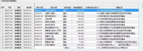 社保基金动向大曝光 3只潜力股让市场另眼相看