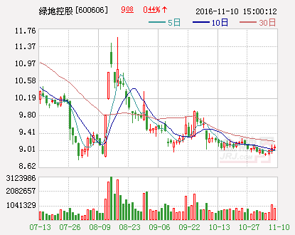 绿地控股：拟51.63亿入股协信远创成并列第一大股