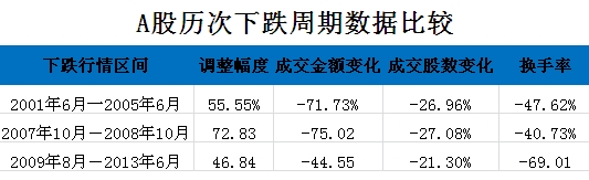 大反攻！沪指大涨近5%冲上3200点 超500股涨停