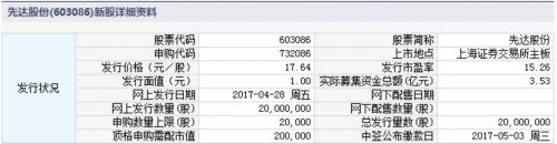 先达股份4月28日发行 申购上限2万股 