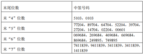 28日新股提示：先达股份等2股申购 2股缴款 