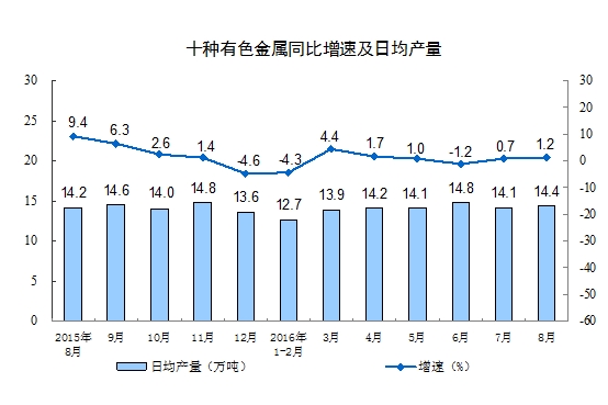 9月</td><td