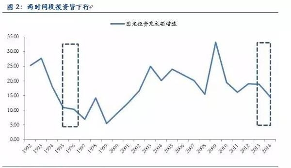 高层维稳连出5拳 阶段底不远四季度反攻