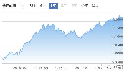 另外，建银国际国策主导基金（968009）这只股票型的过去几年业绩不是很好，就不建议投资者关注了。