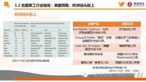 国外军用无人机行业：技术为基 并购助力 国际布局 