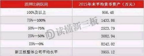 (數(shù)據(jù)來源：Choice，讀懂新三板研究中心)