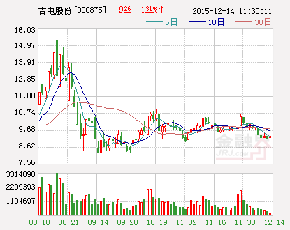 吉电股份：拟出资2亿元设立吉电配售电公司