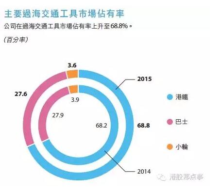 来818那个香港政府的那个大国企：港铁公司