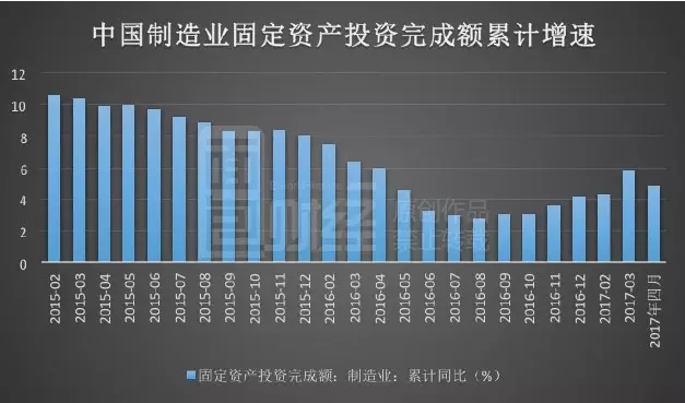 实际上，被出售的环境业务几乎是当前中联重科盈利能力最强的板块，如果没有这一业务的支撑，去年中联重科的亏损额将大幅增加，2015年亦会陷入亏损。