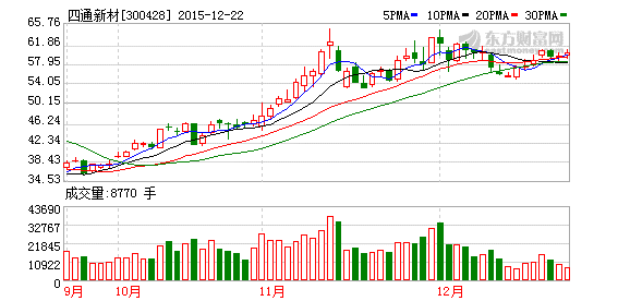 K图 300428_2