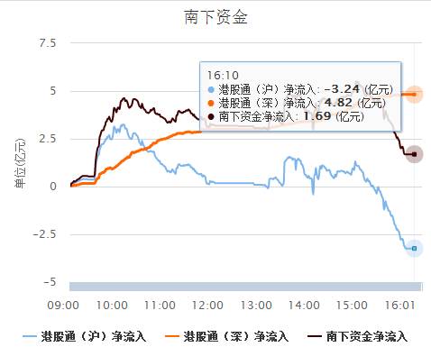 5、格隆汇陆港300指数