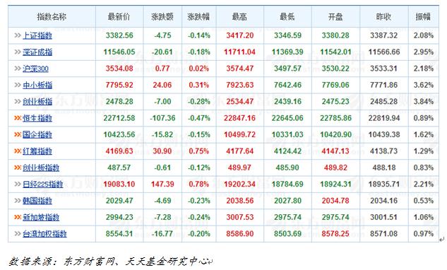 天天基金日报(10月30日)