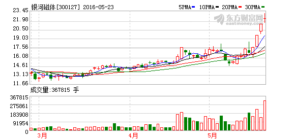 K图 300127_2