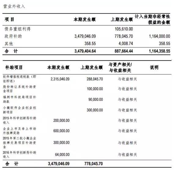 【年報解析】福信富通：車聯(lián)網(wǎng)業(yè)務(wù)持續(xù)擴(kuò)張，北斗或成公司下一個爆發(fā)點 