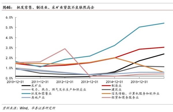 分化分化！银行转型刚开始——2016银行业中报回顾及投资建议 