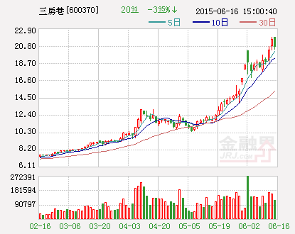 三房巷：控股股东解除部分股权质押及再质押