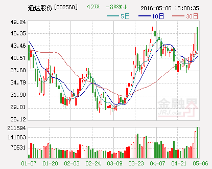 通达股份：预计中标国家电网约1亿元重大工程