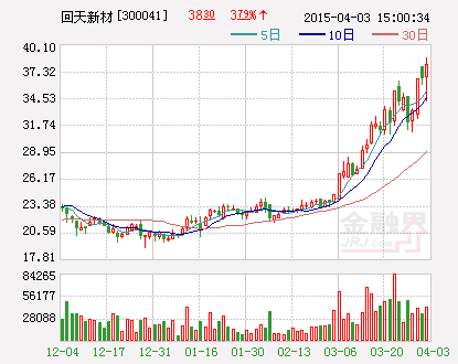 回天新材：2015年一季度业绩预增约5%-15%
